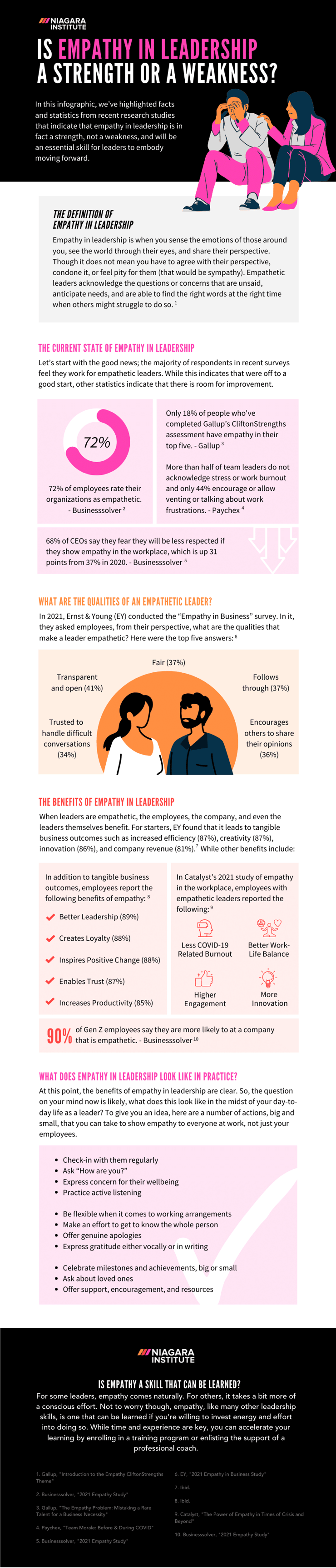 Difference Between Empathy and Sympathy - infographic