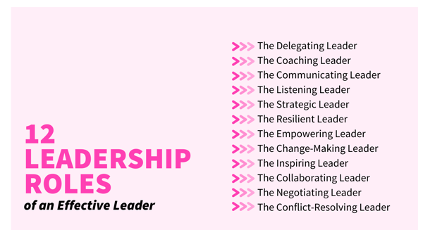 12 Leadership Roles of an Effective Leader  (1)