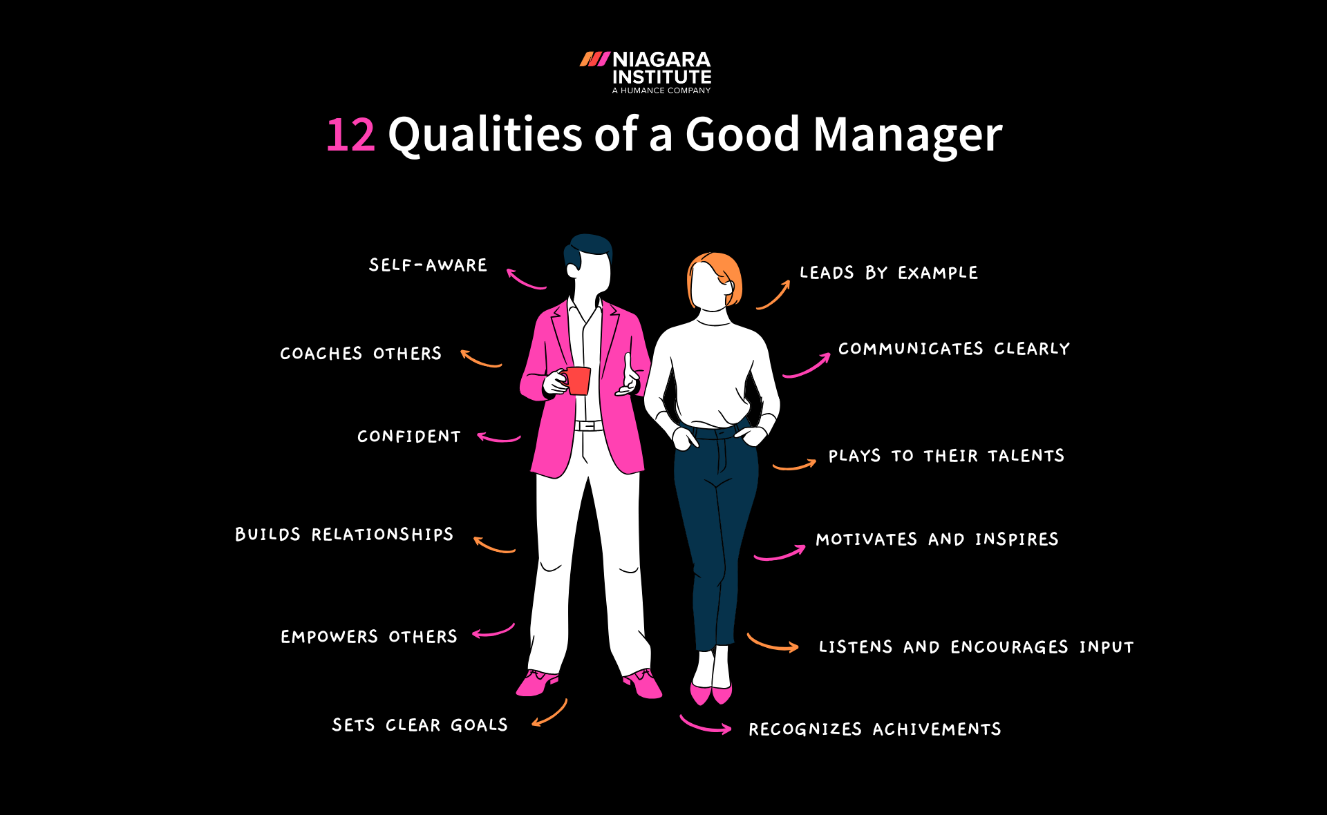 12 Qualities of a Good Manager-1