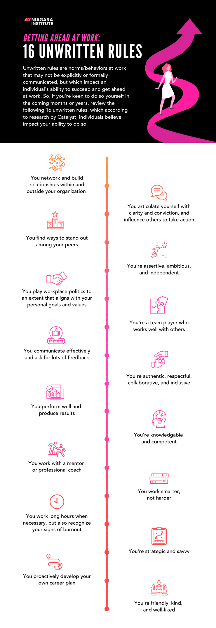 16 Unwritten Rules of Getting Ahead at Work Infographic