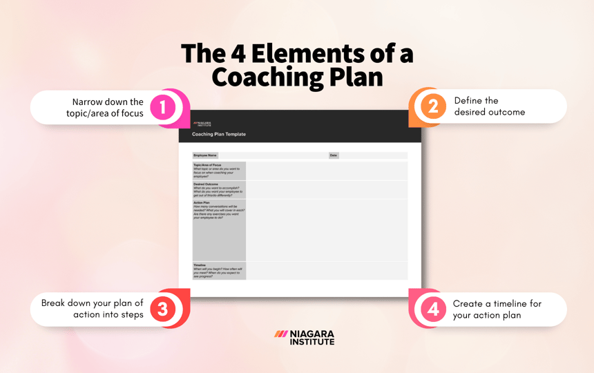 4 Key Elements of an Employee Coaching Plan - Niagara Institute-min