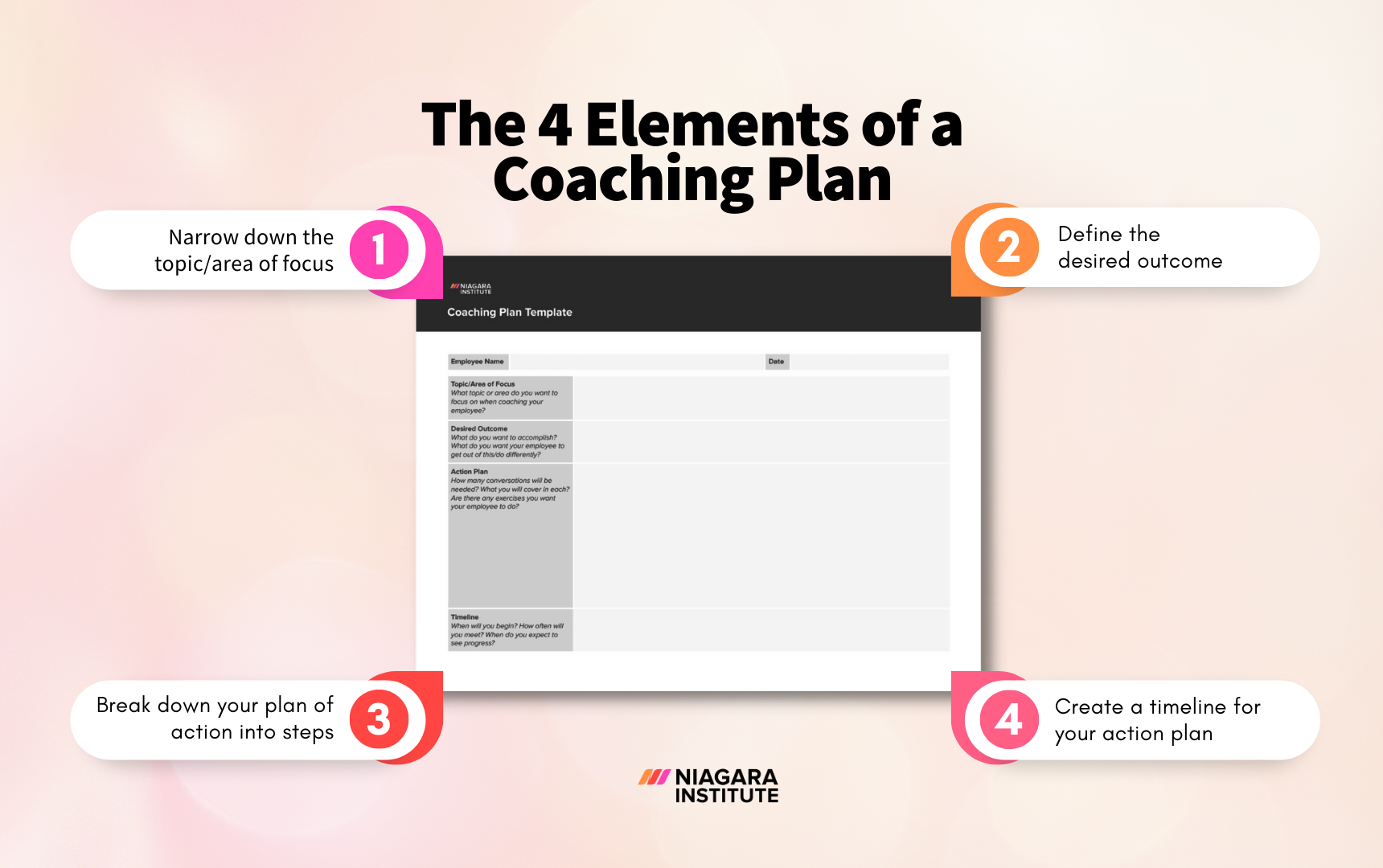 4 Key Elements of an Employee Coaching Plan - Niagara Institute