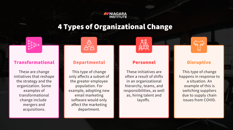 4 Types of Organizational Change - Niagara Institute