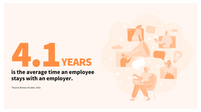 4.1 years is the average time an employee stays with an employer (1)