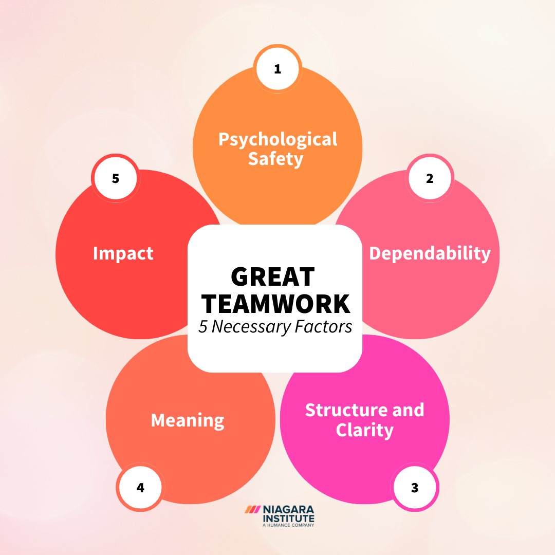 5 Factors for Great Teamwork in the Workplace