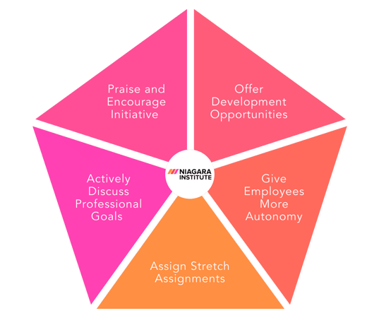 5 Ways Leaders Can Help Employees Who Are Bored at Work