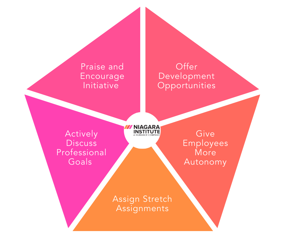 5 Ways Leaders Can Help Employees Who Are Bored at Work