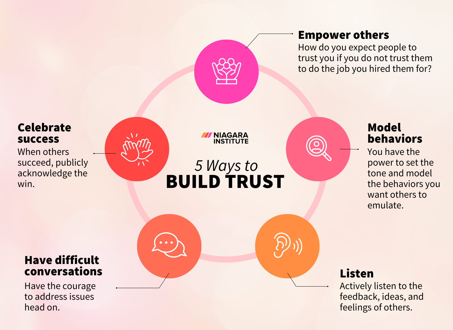 5 Ways to Build Trust With Employees