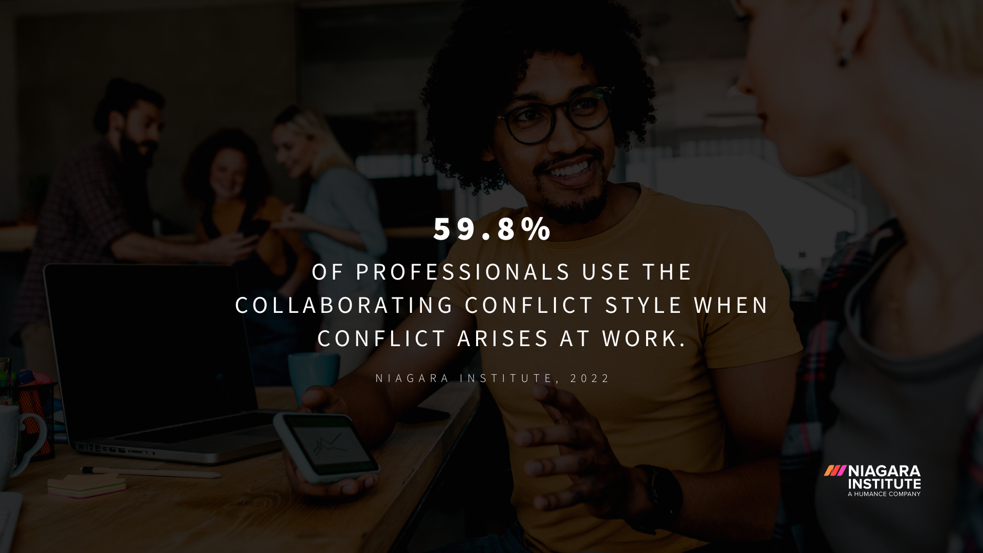 59.8% of professionals use the collaborating conflict style when conflict arises at work