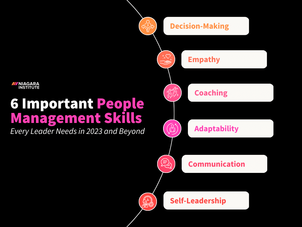 6 People Management Skills At The Workplace (20+ Statistics)