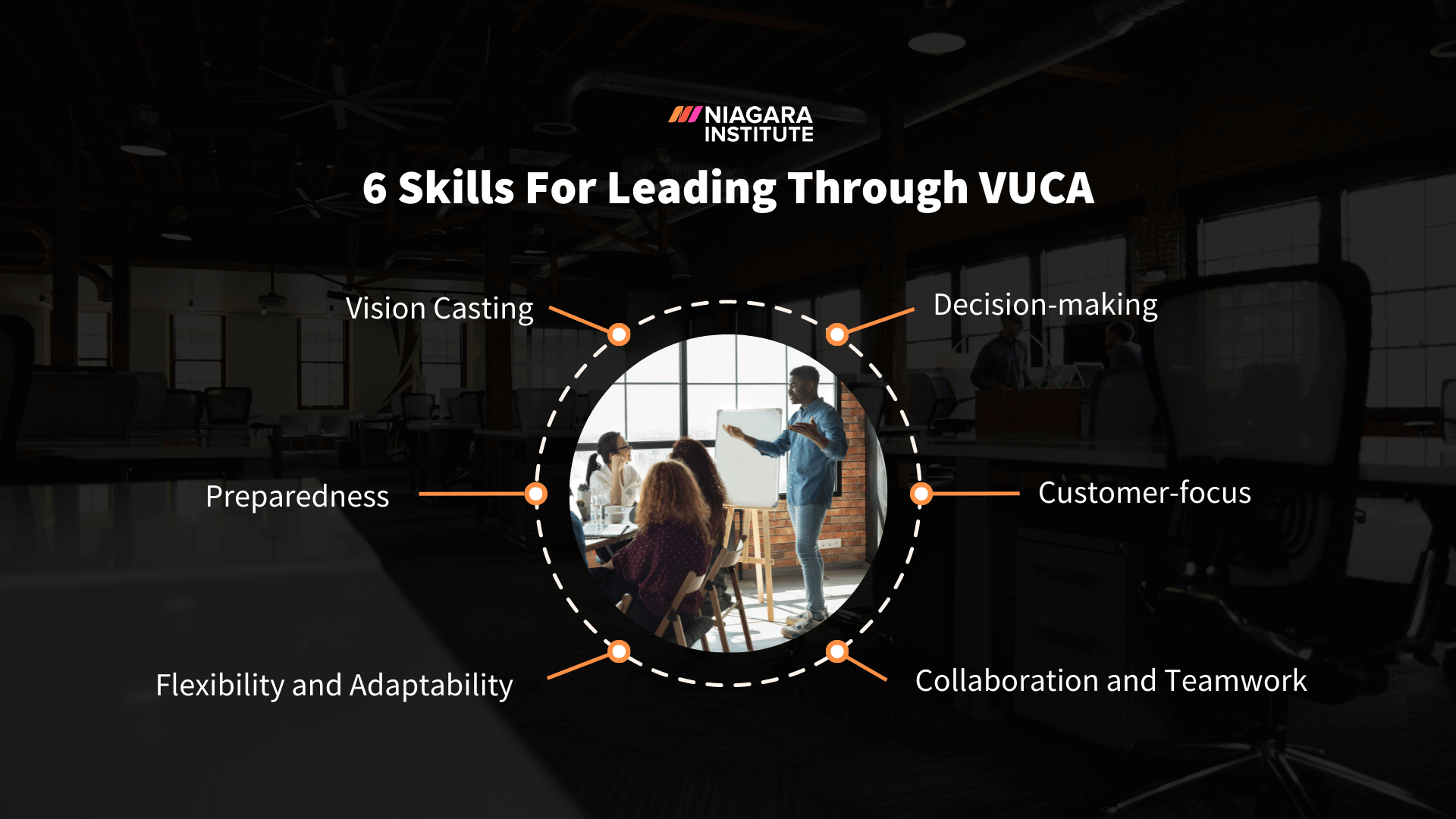 6 Skills for Leading Through VUCA - Niagara Institute 