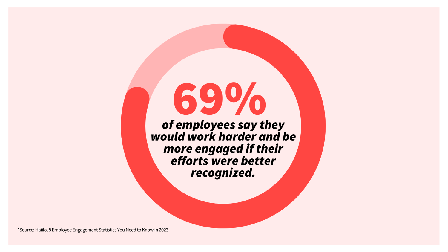 15 Scary Statistics About Poor Management