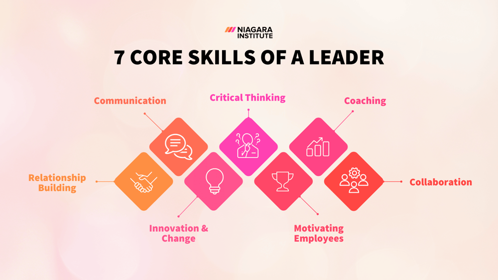 7 Core Skills of a Leader (1)