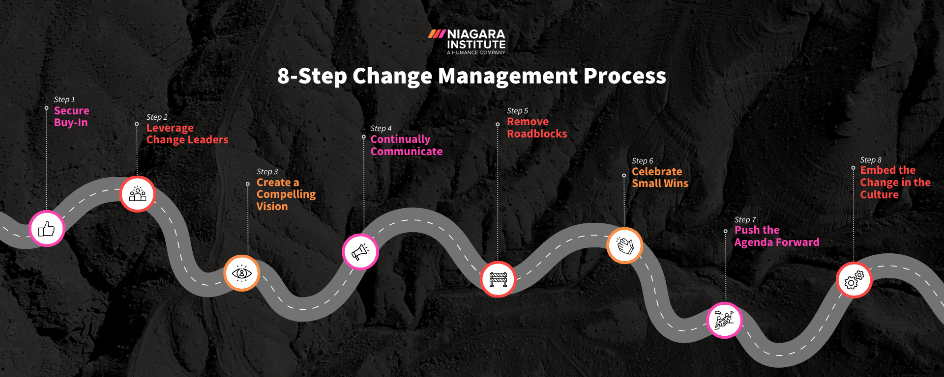 8-Step Change Management Process