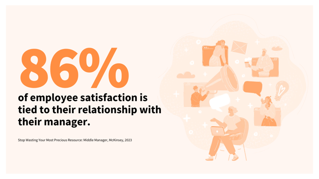 86% of employee satisfaction is tied to their relationship with their manager - McKinsey  (1)