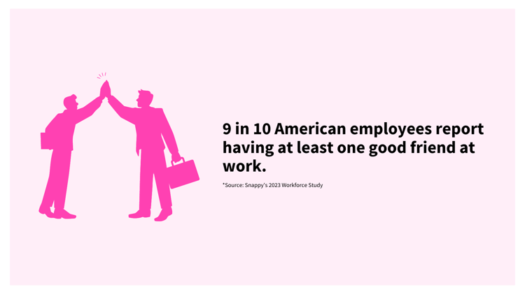 9 in 10 American employees (89.6%) report having at least one good friend at work (1)