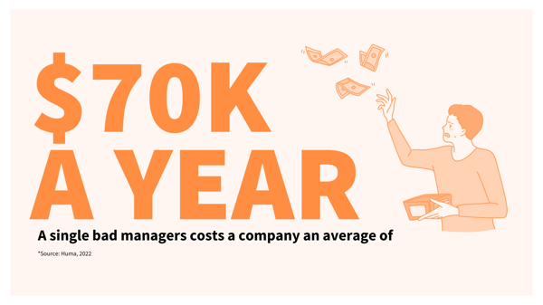 Bad Manager Costs 70,000 a year (1)