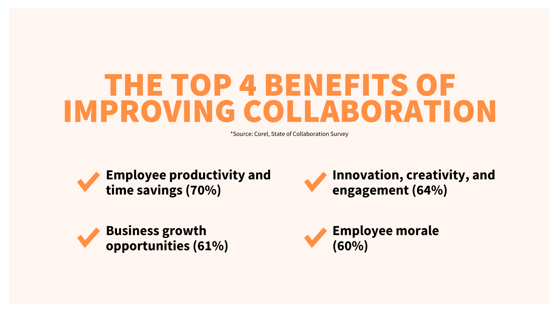 Benefits of Improving Collaboration Among Employees 2022