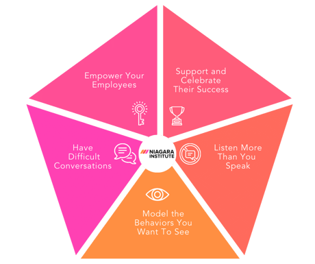 Best Ways To Build Trust In Workplace With Employees - Timetracko