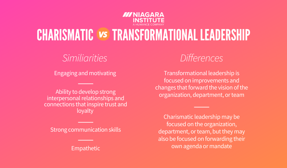 Charismatic vs Transformational Leadership