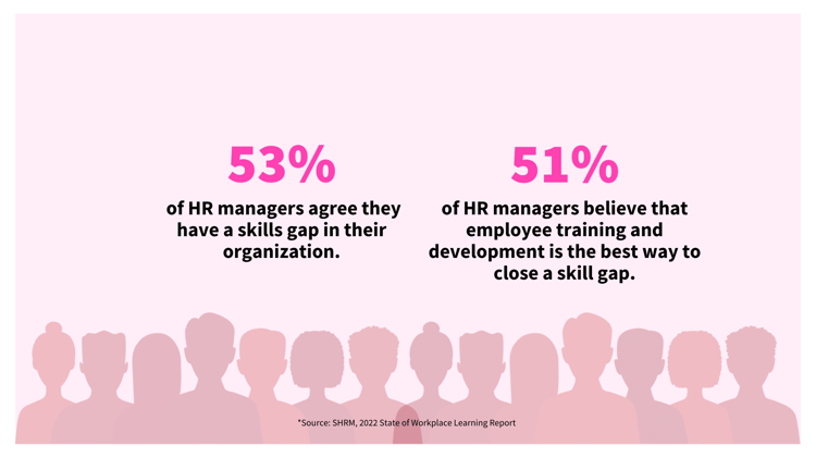 Closing Skill Gaps Statistics (1)