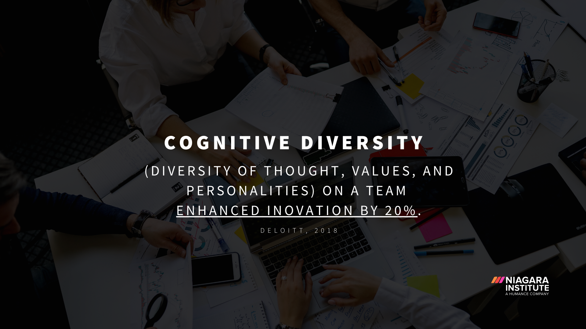 Cognitive diversity (diversity of thought, values, and personalities) on a team resulted in 20% more innovative than their non-cognitively diverse peer teams
