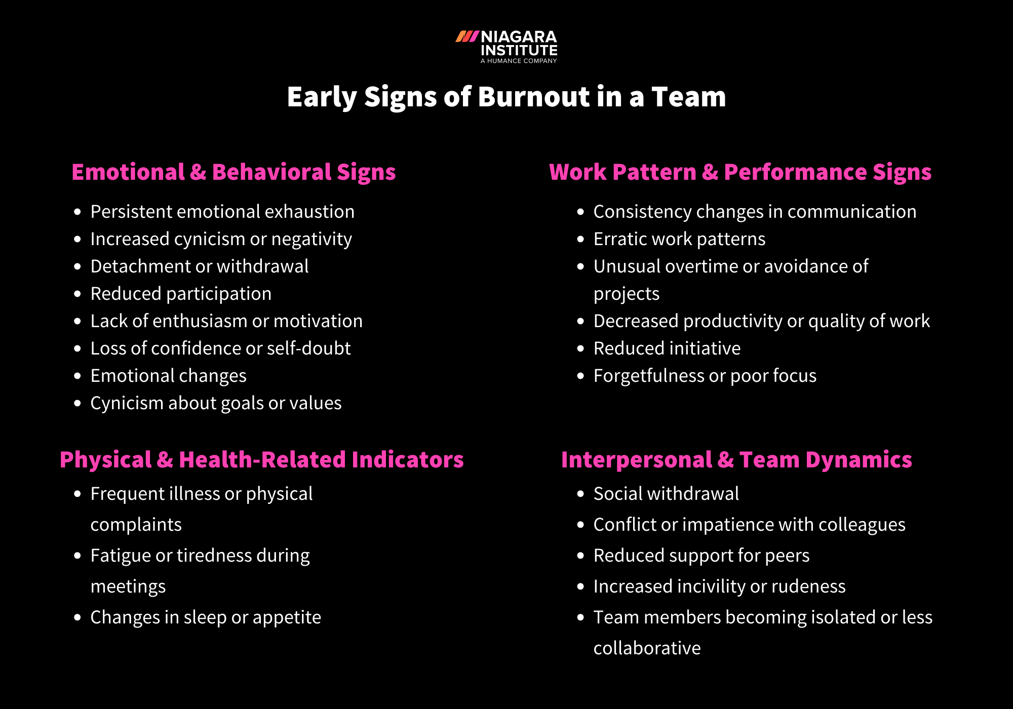 Early Signs of Burnout in a Team