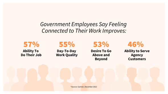 Employee Connection Improves Work and Customer Outcomes in the Public and Private Sectors  (1)