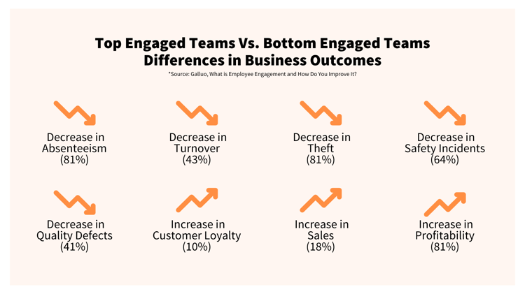 Employee Engagement and Business Outcomes (1)