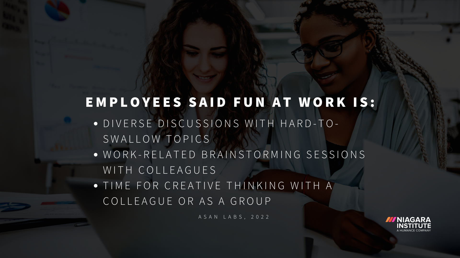 Employees said fun at work is the following