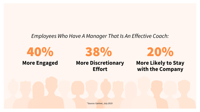 Employees who have a manager that is an effective Coach (1)
