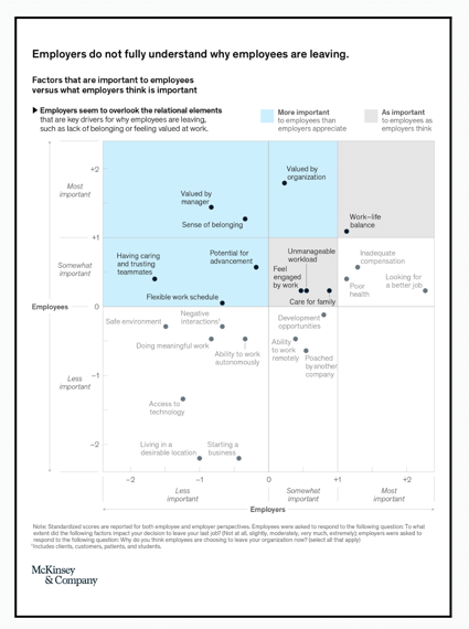 Employers do not fully understand why employees are leaving McKinsey (1)