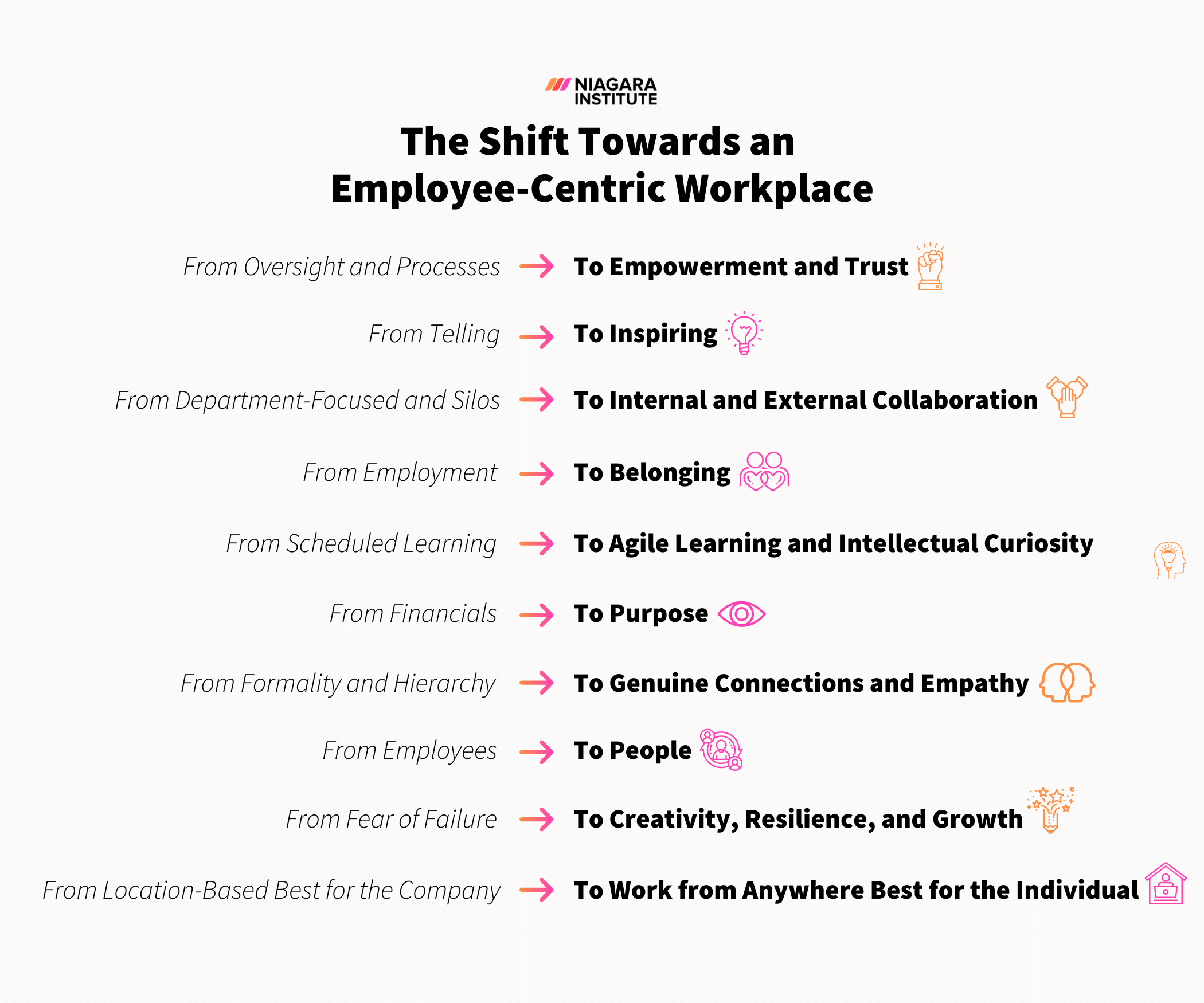 The Shift Towards an Employee-Centric Workplace of the Future - Niagara Institute