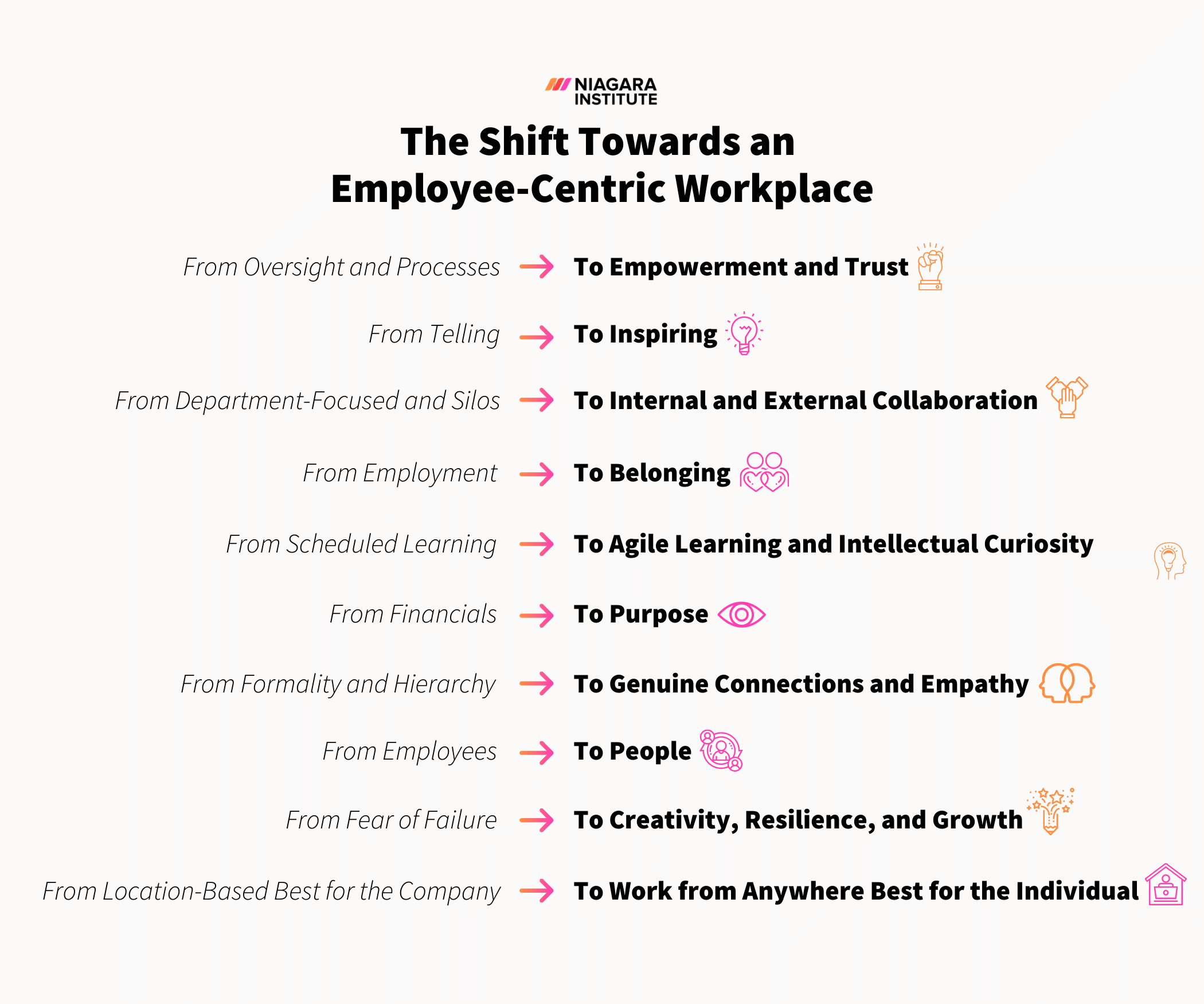 Employee Centric Culture - Niagara Institute