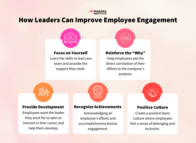 How Leaders Can Improve Employee Engagement (1)