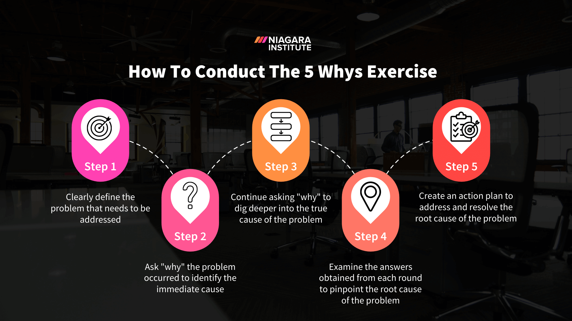 How To Conduct The 5 Whys Exercise (1)