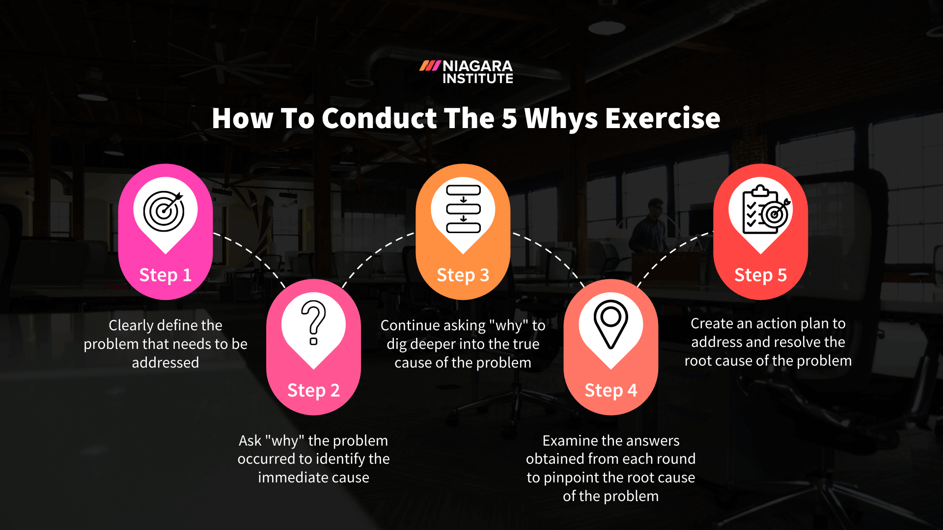 5 Whys Root Cause Analysis Exercise (+Template)