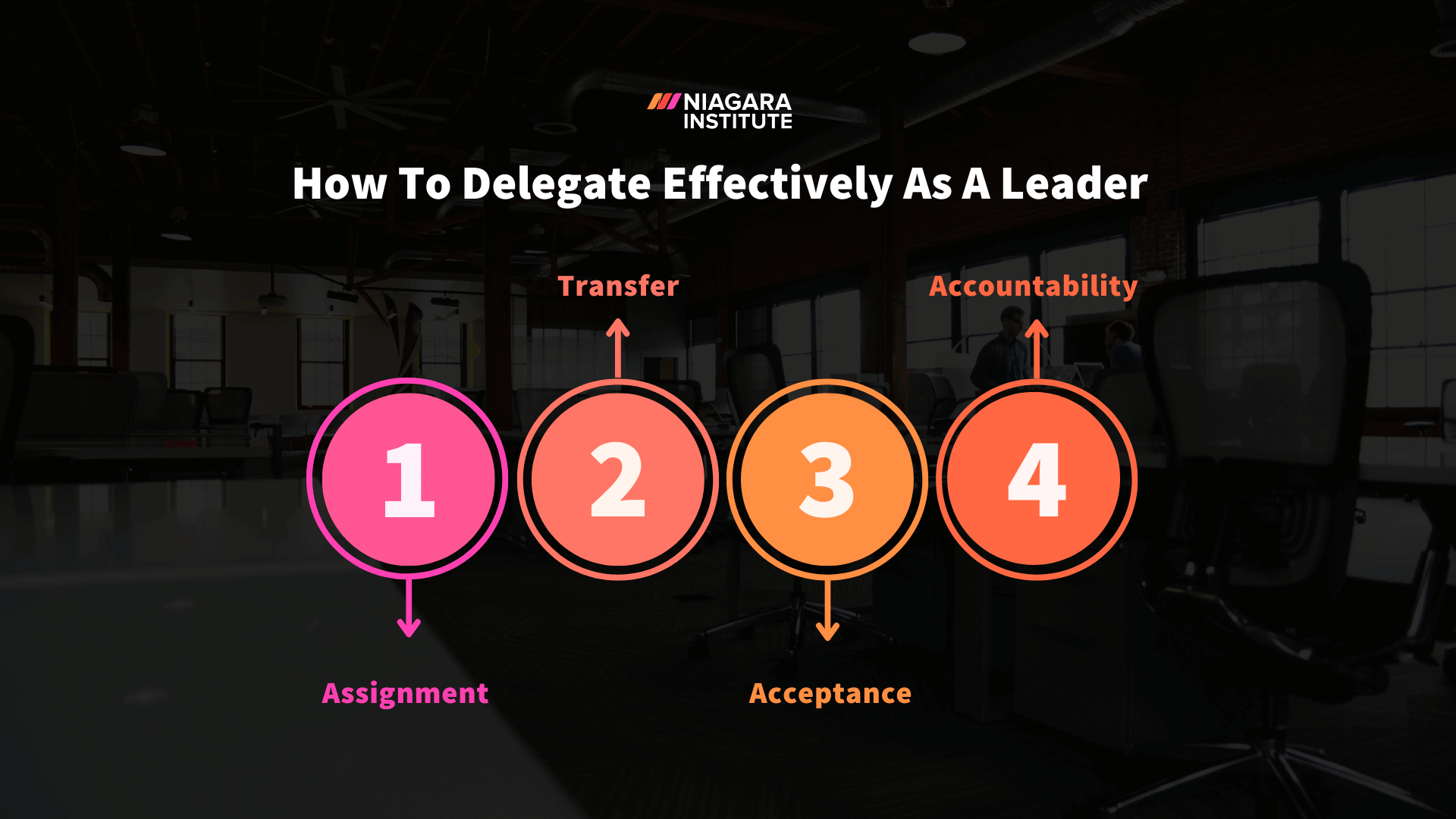 Delegation of Authority: 4 Steps Leaders Should Follow