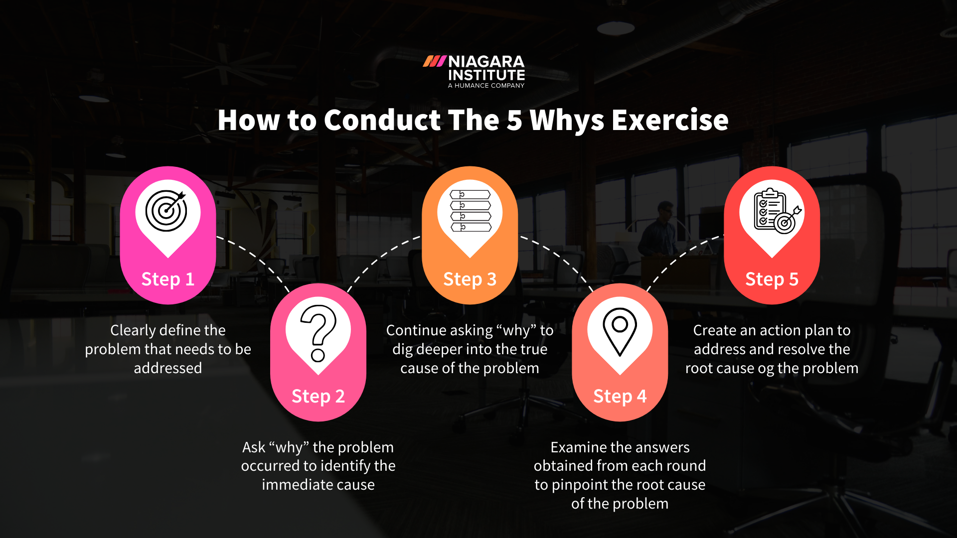 How to Conduct The 5 Whys Exercise