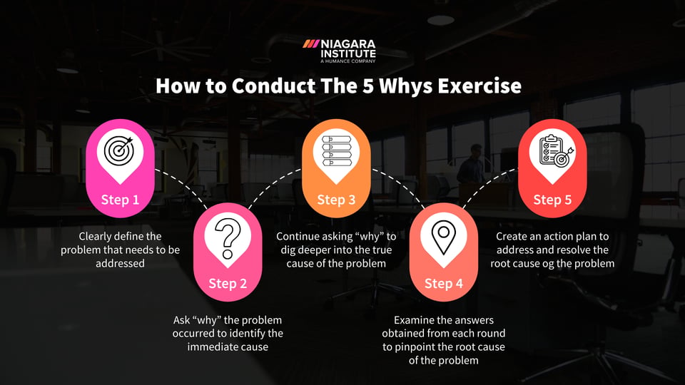 5 Whys Root Cause Analysis Exercise (+Template)