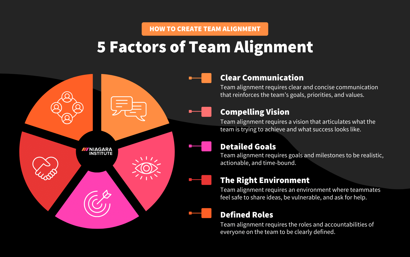 How to Create Team Alignment: How To Create Leadership Alignment - Niagara Institute