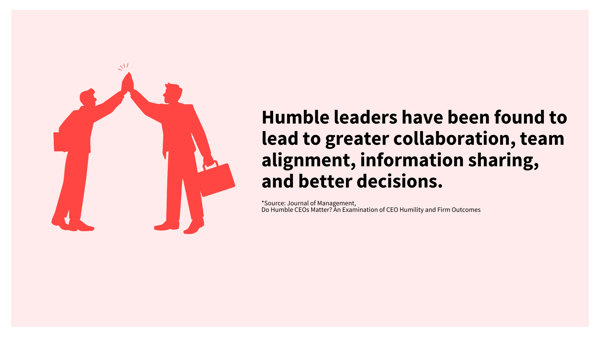 Humility in Leadership Leads to greater collaboration, team alignment, information sharing, and better decisions. (1)
