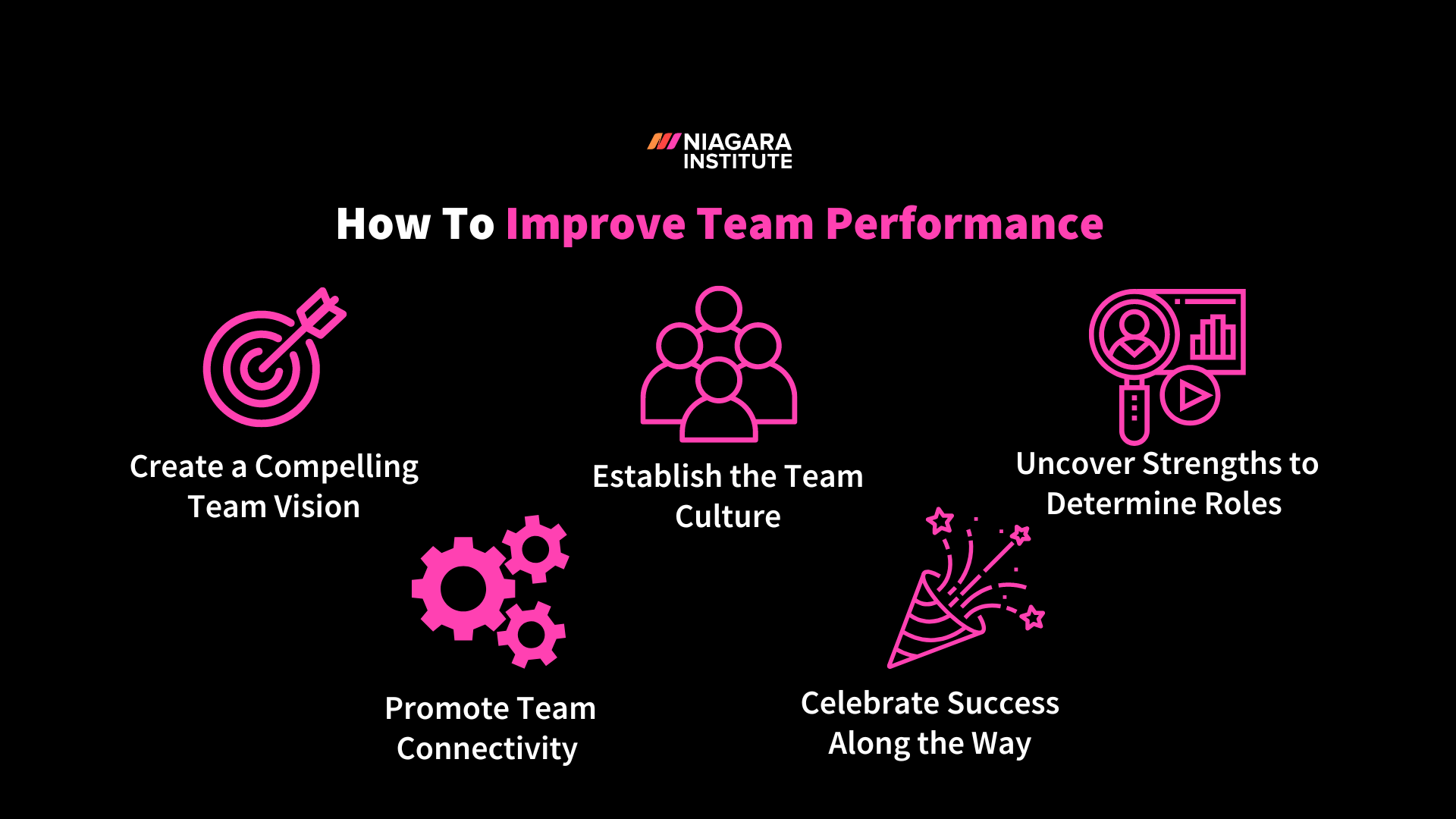How To Improve Team Performance