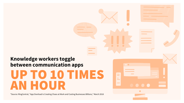 Knowledge workers toggle between communication apps up to 10 times an hour 
