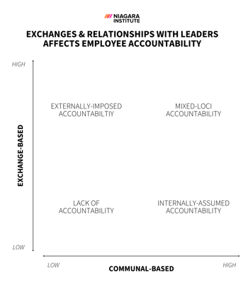 Levels of Accountability V3