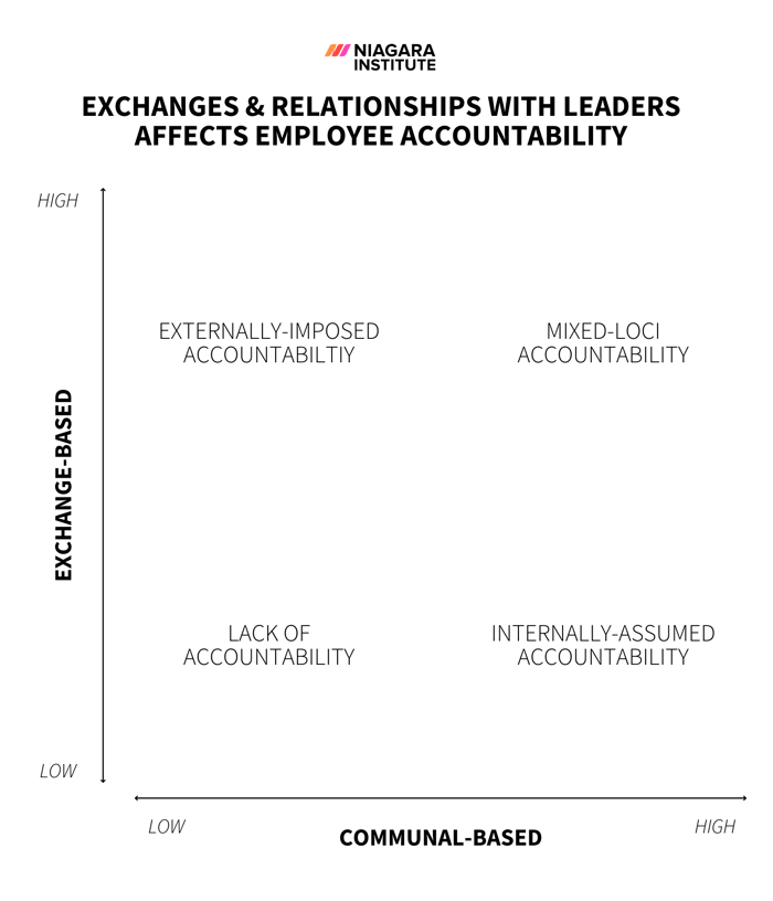 The Guide to Holding Employees Accountable in the Workplace