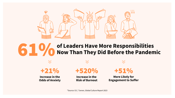 More Responsibility in People Management 2023 Statistic