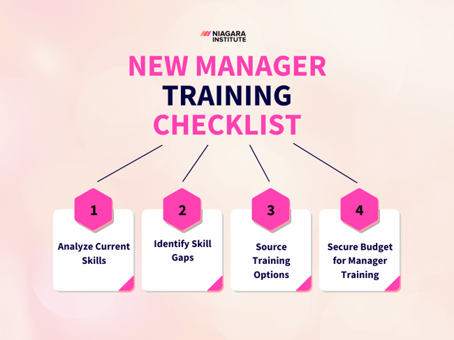 New Manager Training Checklist Chart