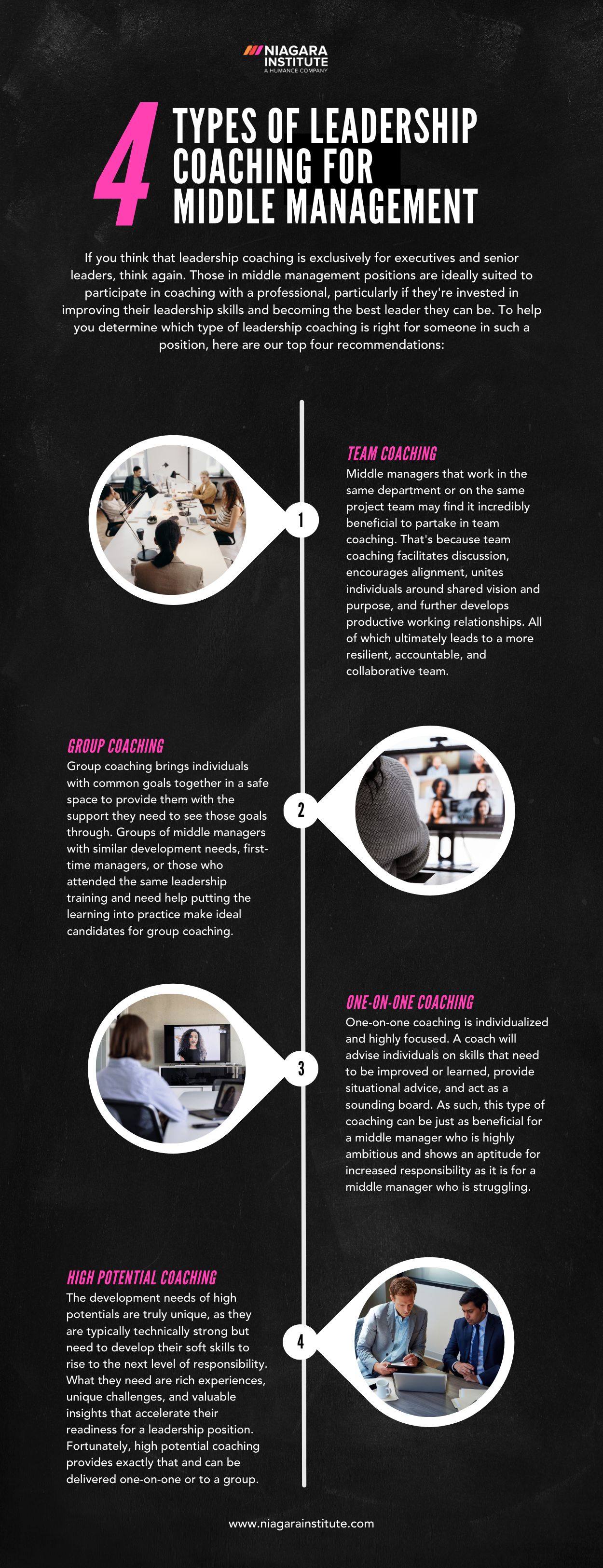 Niagara Institute - 4 Types of Leadership Coaching for Middle Management Infographic-1