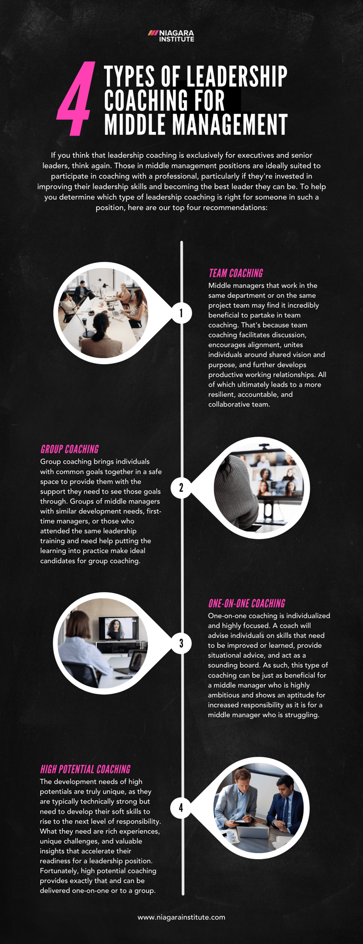 Niagara Institute - 4 Types of Leadership Coaching for Middle Management Infographic